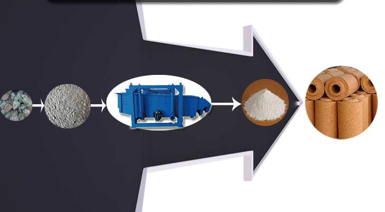 耐火材料使用方形摇摆筛的优势